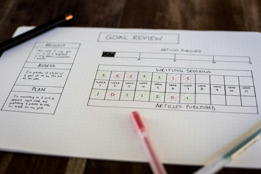 Photo how to write a review guide